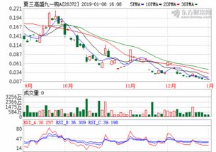 海锅股份股吧