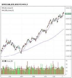 petrochina