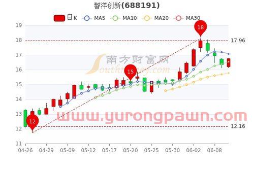福利费包括哪些费用
