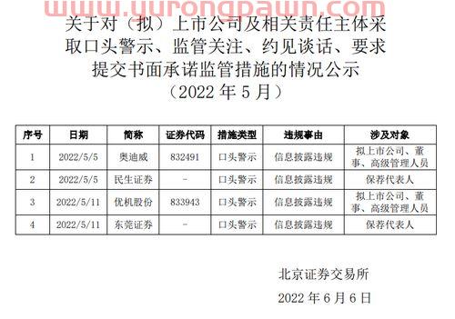 上海证券交易所待遇