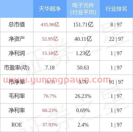 东芯股份股吧