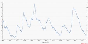 钢铁期货最新实时行情