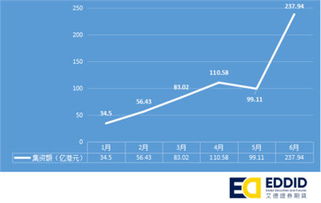 东北证券通达信下载